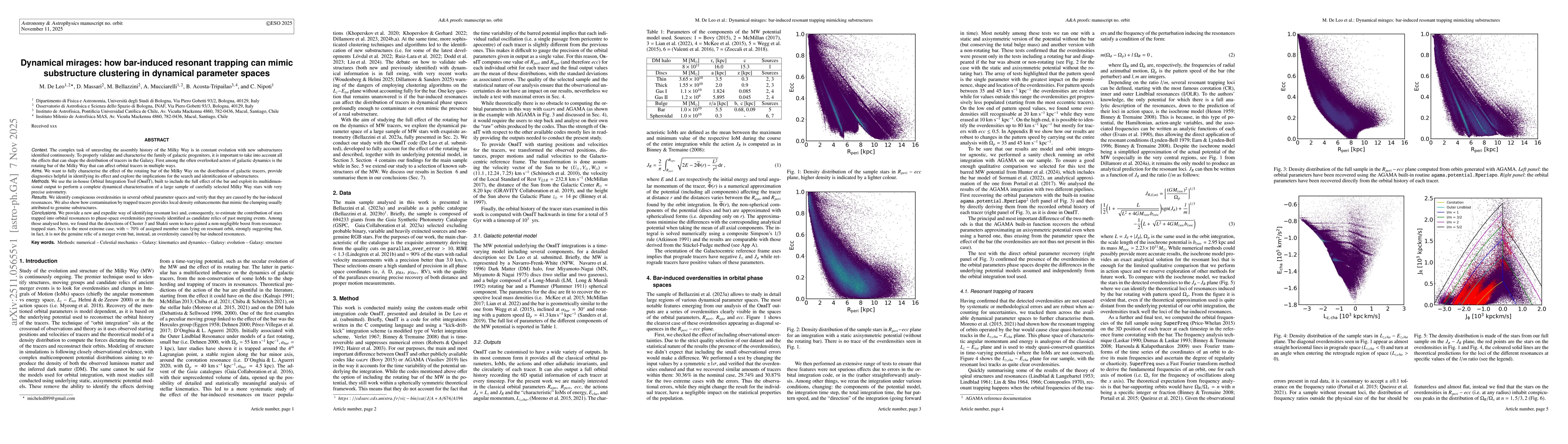 Thumbnail for Dynamical mirages: how bar-induced resonant trapping can mimic substructure clustering in dynamical parameter spaces