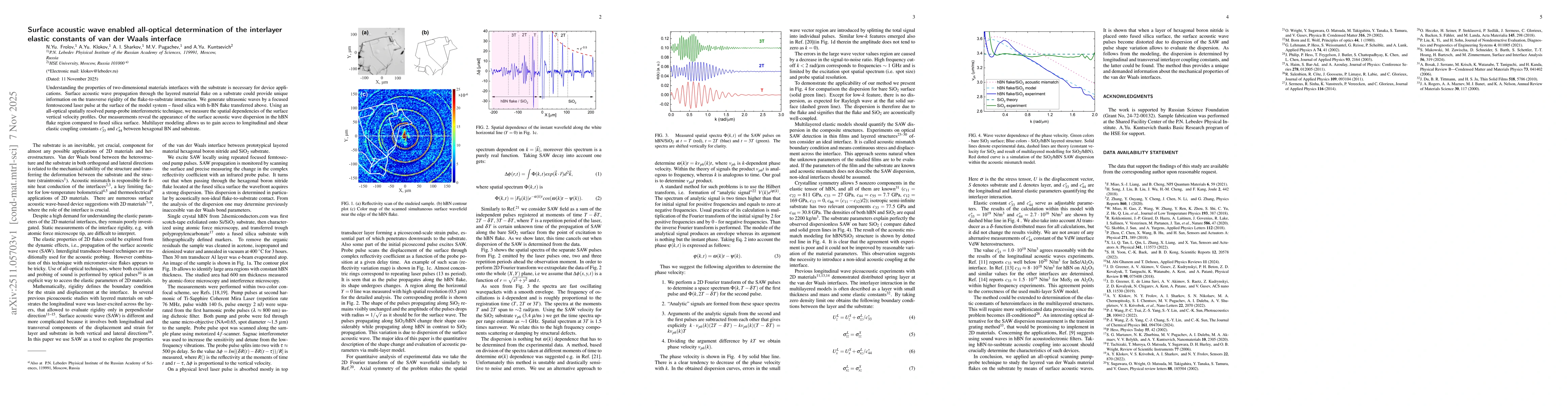 Thumbnail for Surface acoustic wave enabled all-optical determination of the interlayer elastic constants of van der Waals interface