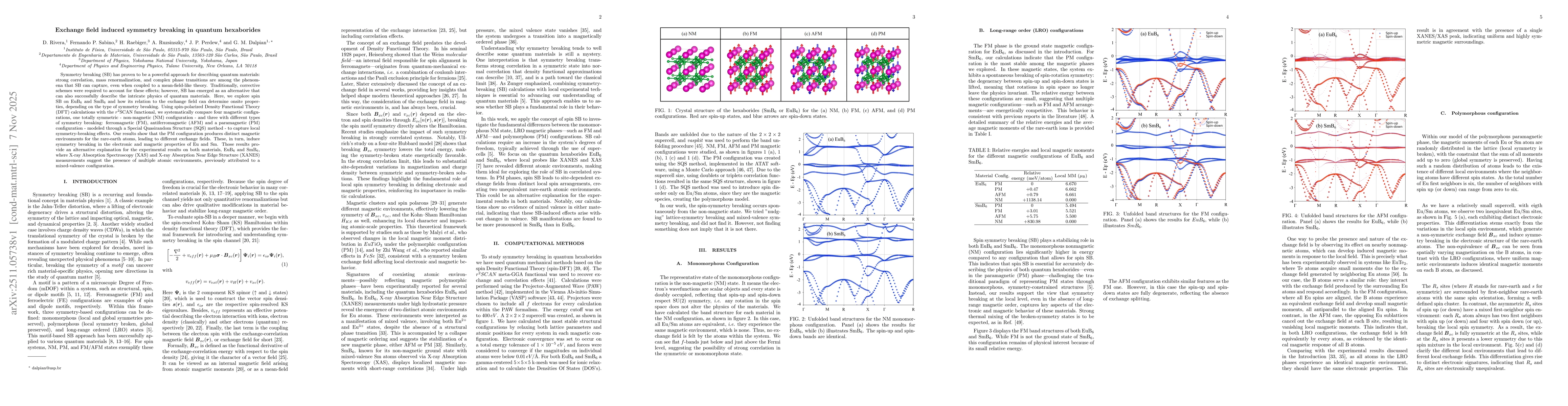 Thumbnail for Exchange field induced symmetry breaking in quantum hexaborides