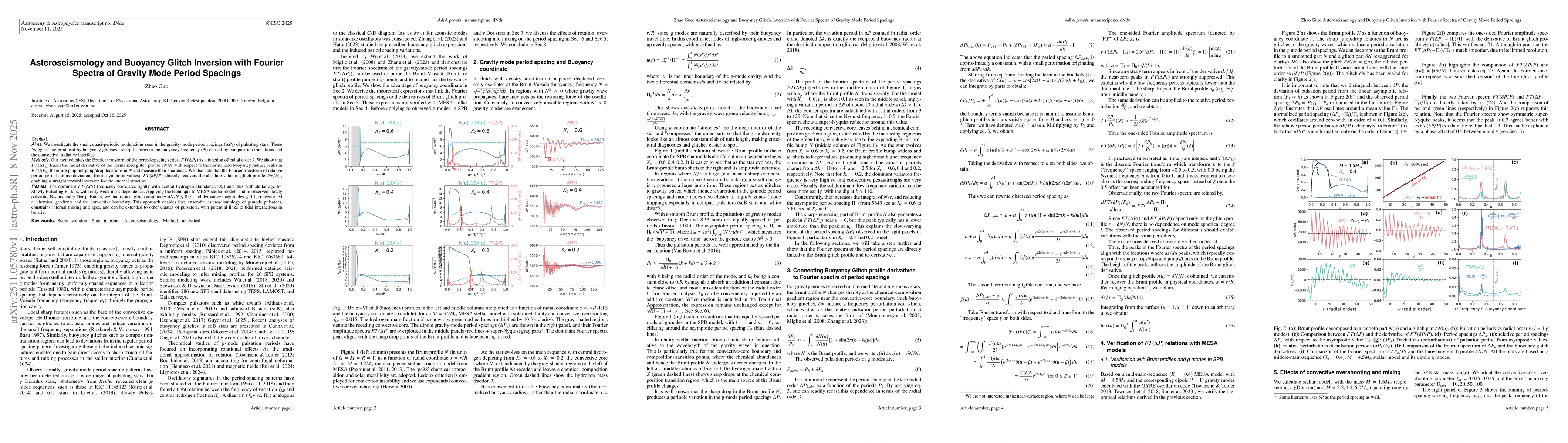 Thumbnail for Asteroseismology and Buoyancy Glitch Inversion with Fourier Spectra of Gravity Mode Period Spacings