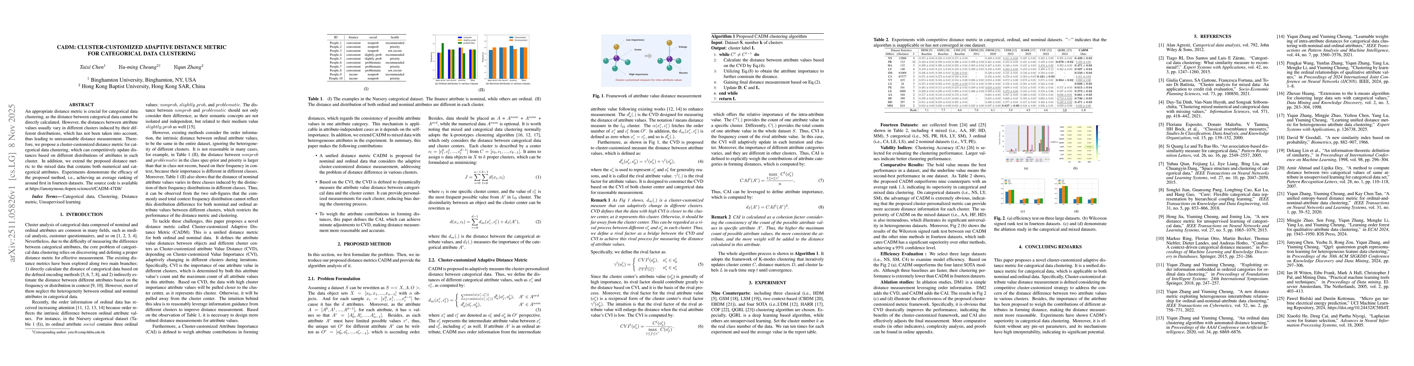 Thumbnail for CADM: Cluster-customized Adaptive Distance Metric for Categorical Data Clustering