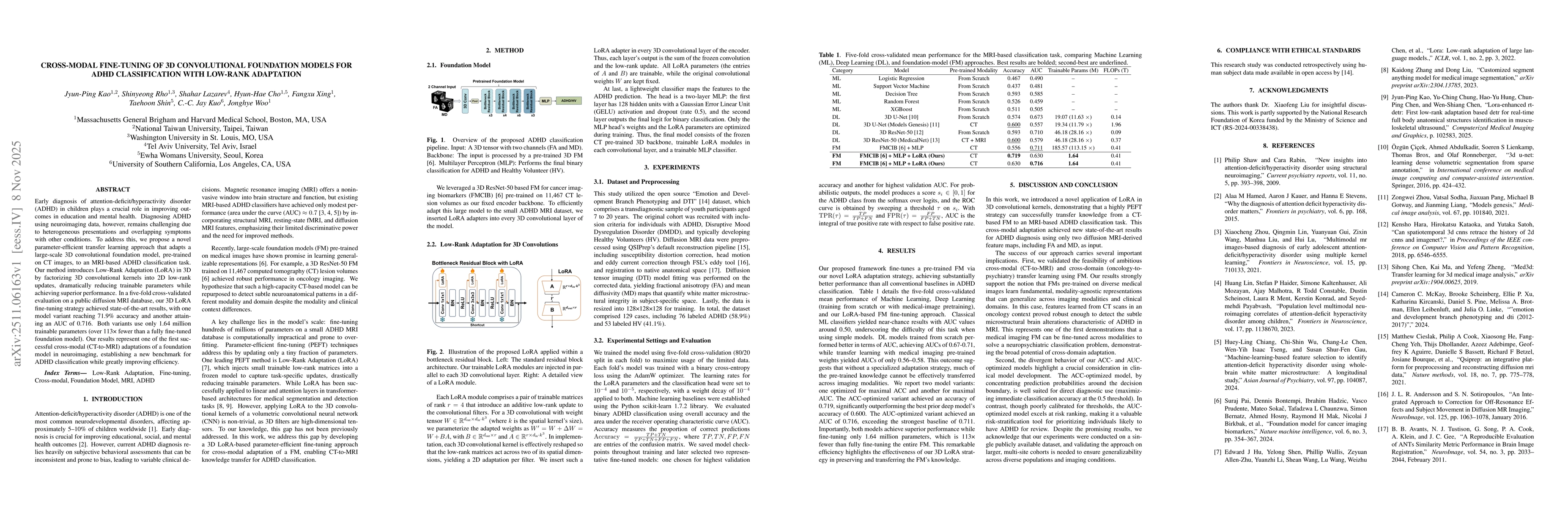 Thumbnail for Cross-Modal Fine-Tuning of 3D Convolutional Foundation Models for ADHD Classification with Low-Rank Adaptation