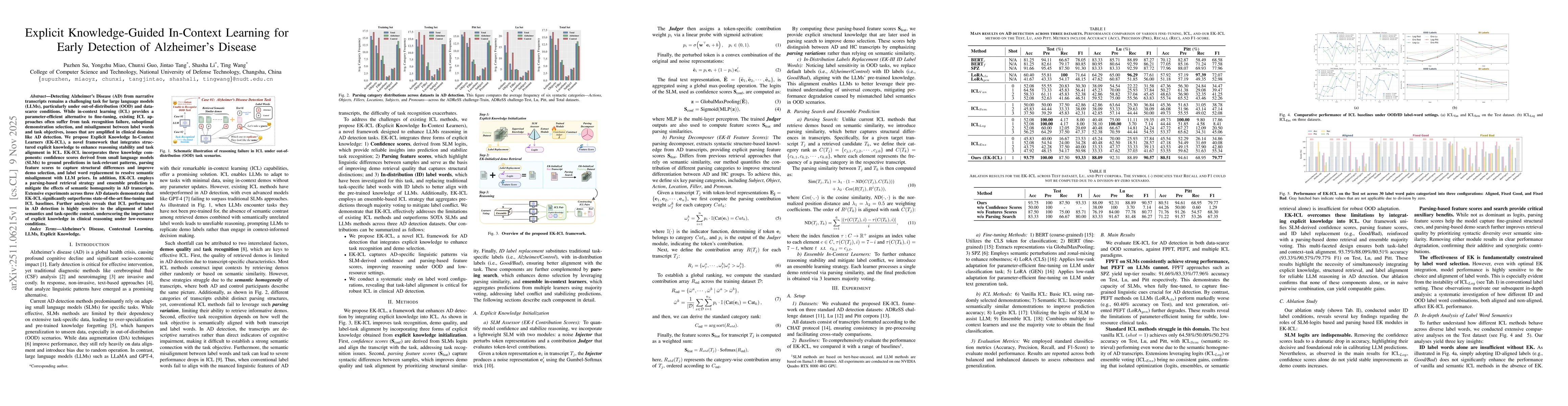 Thumbnail for Explicit Knowledge-Guided In-Context Learning for Early Detection of Alzheimer's Disease