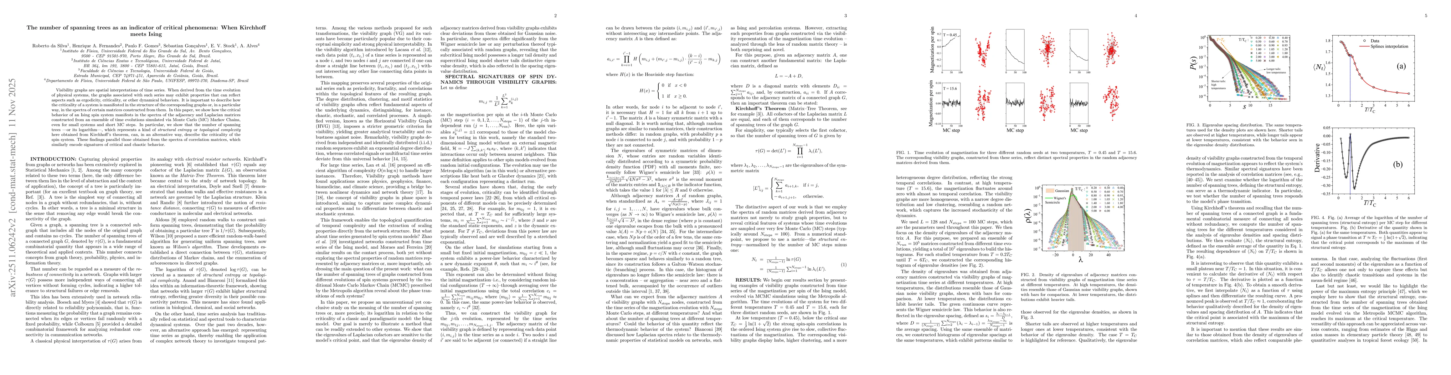 Thumbnail for The number of spanning trees as an indicator of critical phenomena: When Kirchhoff meets Ising