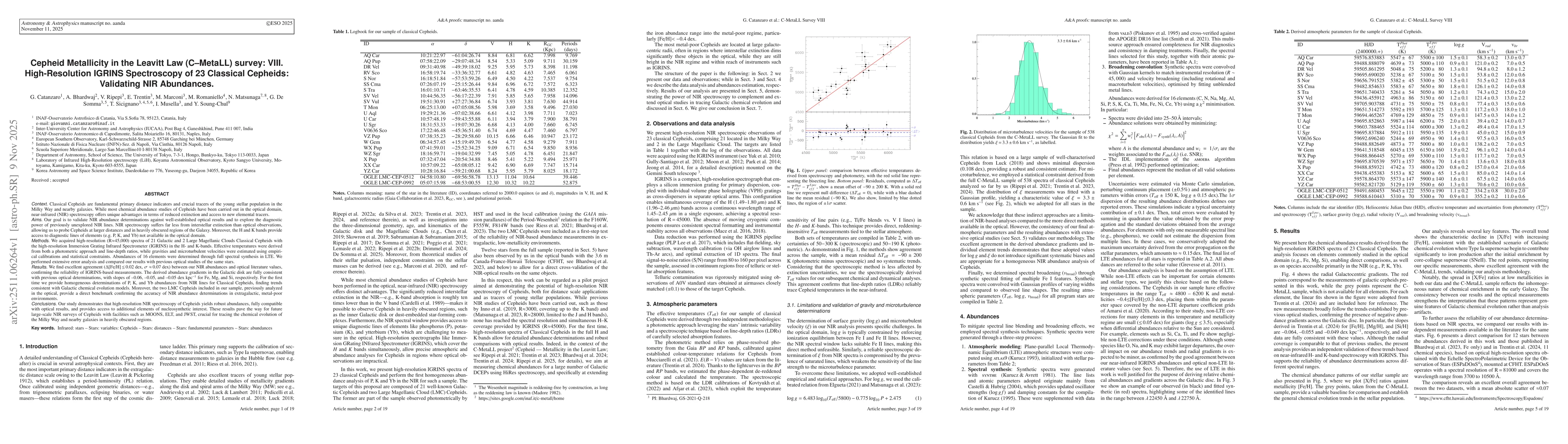 Thumbnail for Cepheid Metallicity in the Leavitt Law (C--MetaLL) survey: VIII. High-Resolution IGRINS Spectroscopy of 23 Classical Cepheids: Validating NIR Abundances