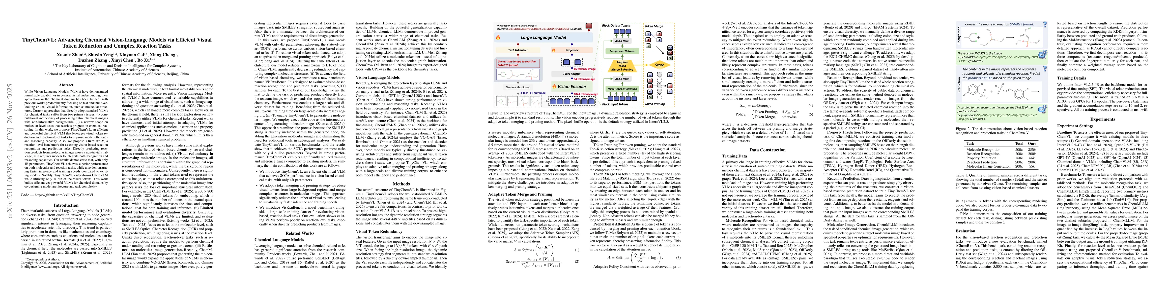 Thumbnail for TinyChemVL: Advancing Chemical Vision-Language Models via Efficient Visual Token Reduction and Complex Reaction Tasks