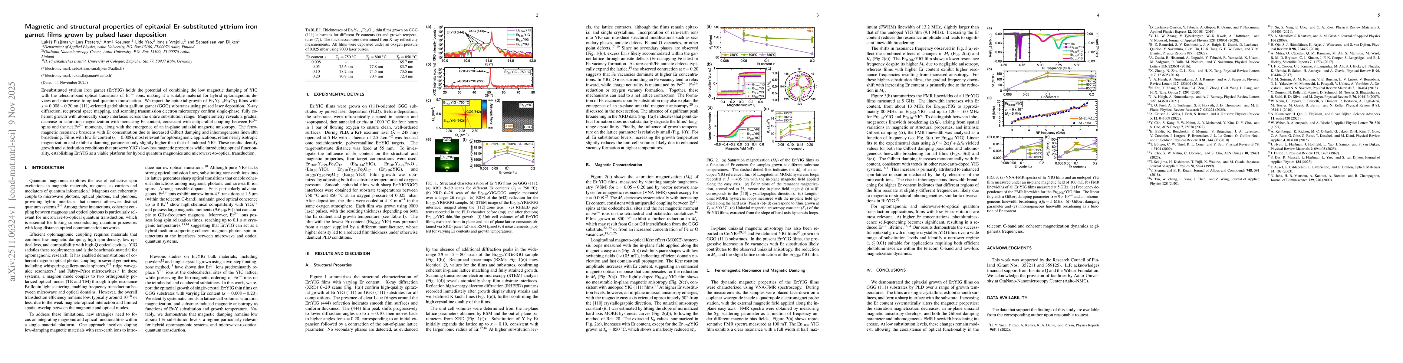 Thumbnail for Magnetic and structural properties of epitaxial Er-substituted yttrium iron garnet films grown by pulsed laser deposition
