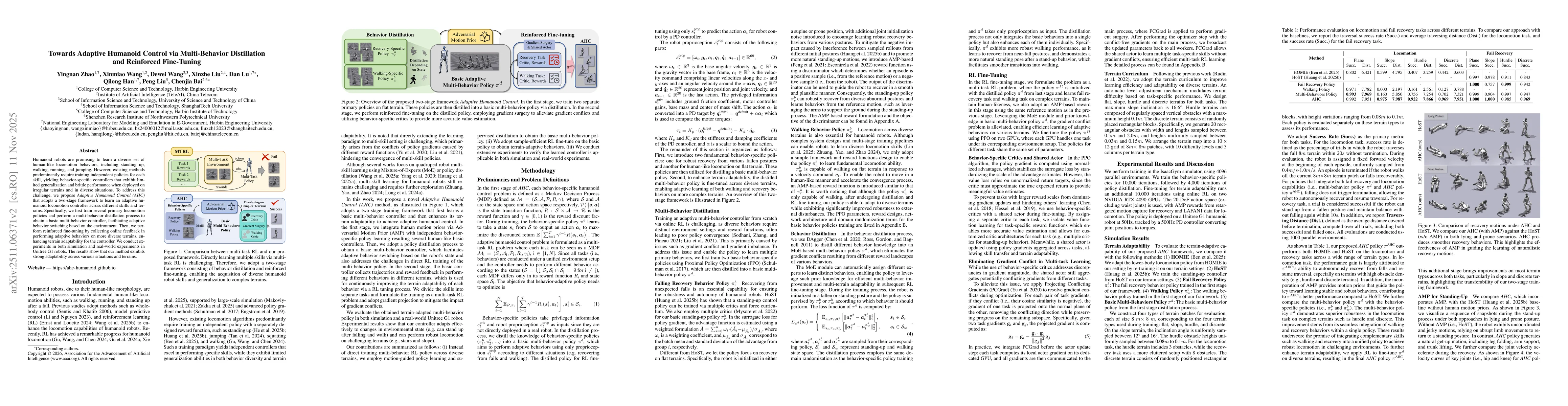 Thumbnail for Towards Adaptive Humanoid Control via Multi-Behavior Distillation and Reinforced Fine-Tuning