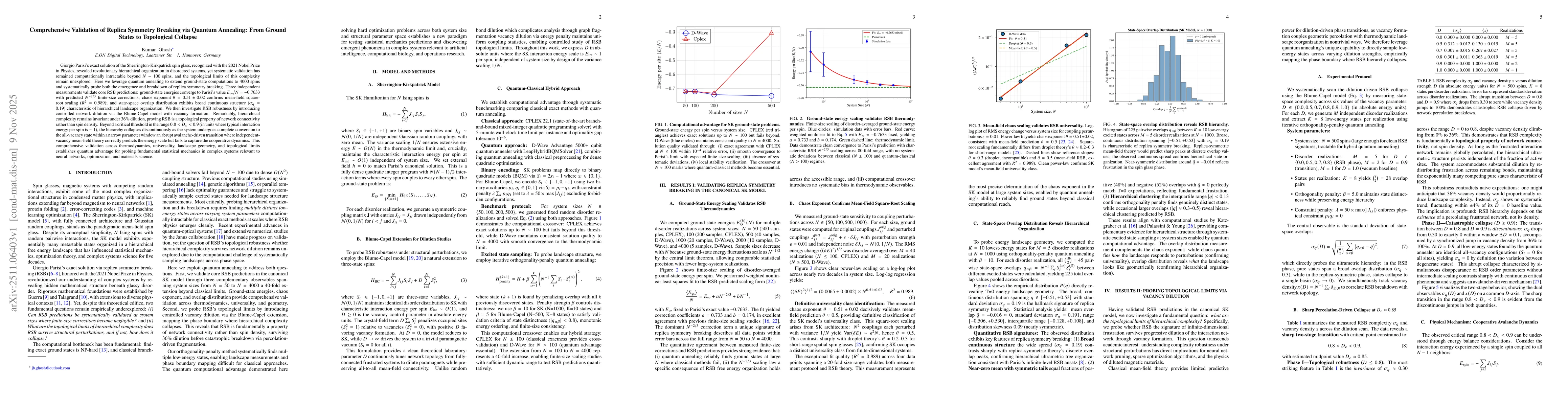 Thumbnail for Comprehensive Validation of Replica Symmetry Breaking via Quantum Annealing: From Ground States to Topological Collapse