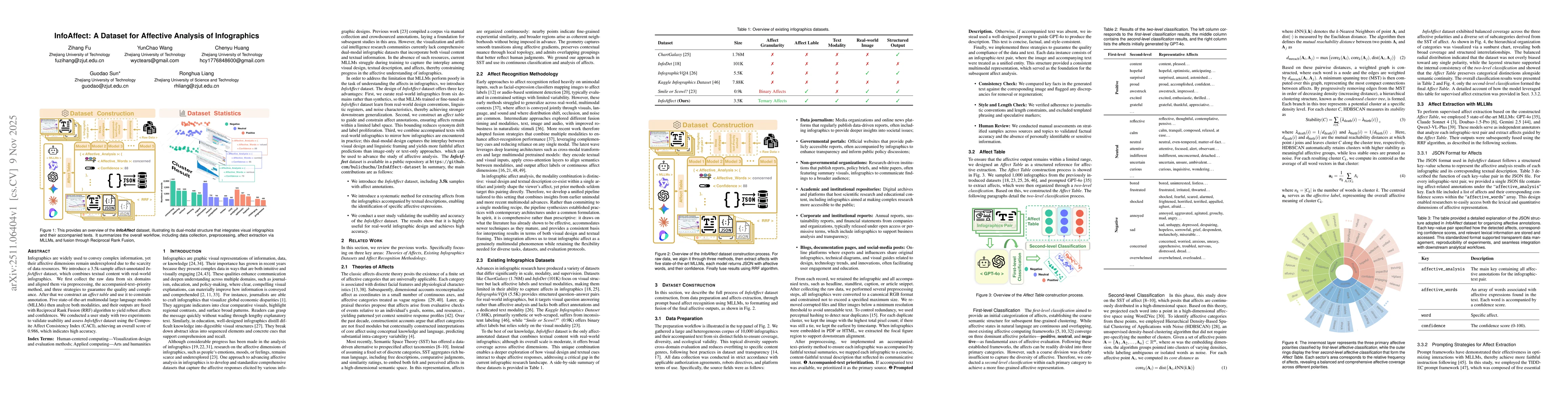 Thumbnail for InfoAffect: A Dataset for Affective Analysis of Infographics
