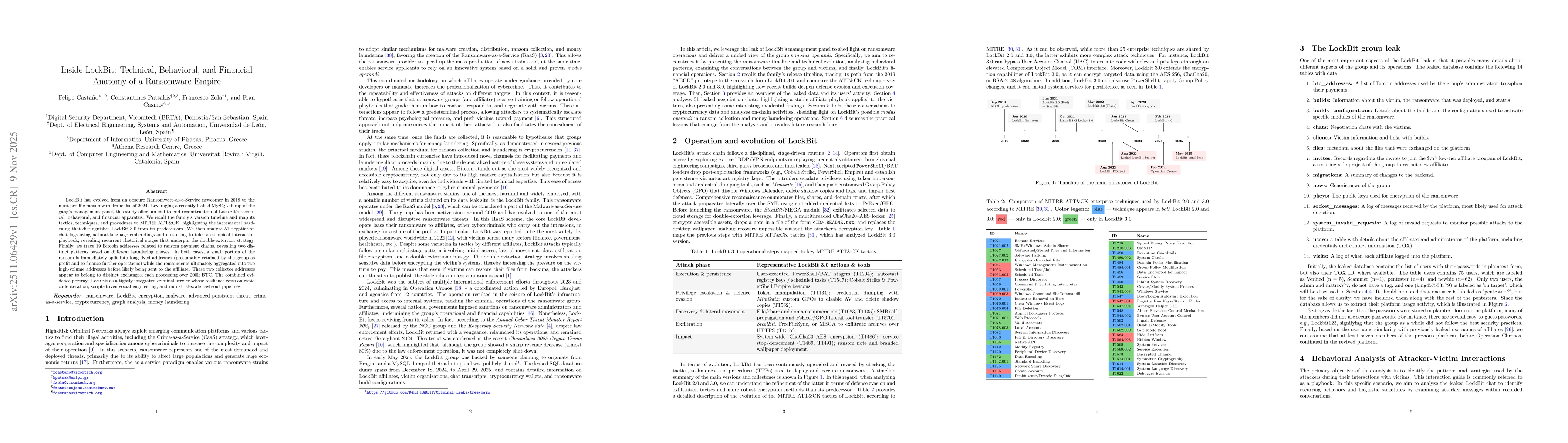 Thumbnail for Inside LockBit: Technical, Behavioral, and Financial Anatomy of a Ransomware Empire