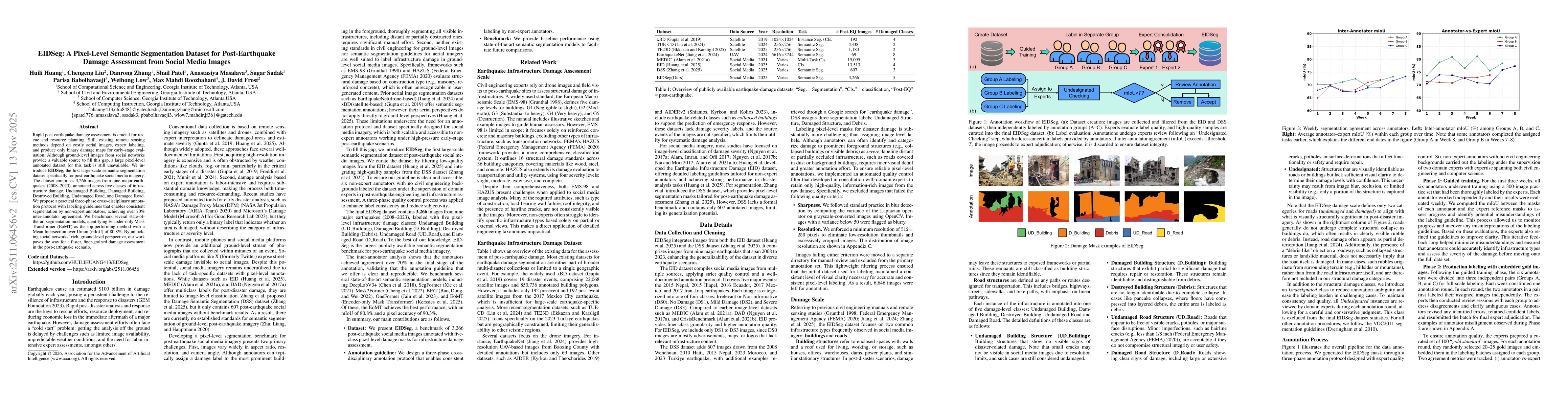 Thumbnail for EIDSeg: A Pixel-Level Semantic Segmentation Dataset for Post-Earthquake Damage Assessment from Social Media Images