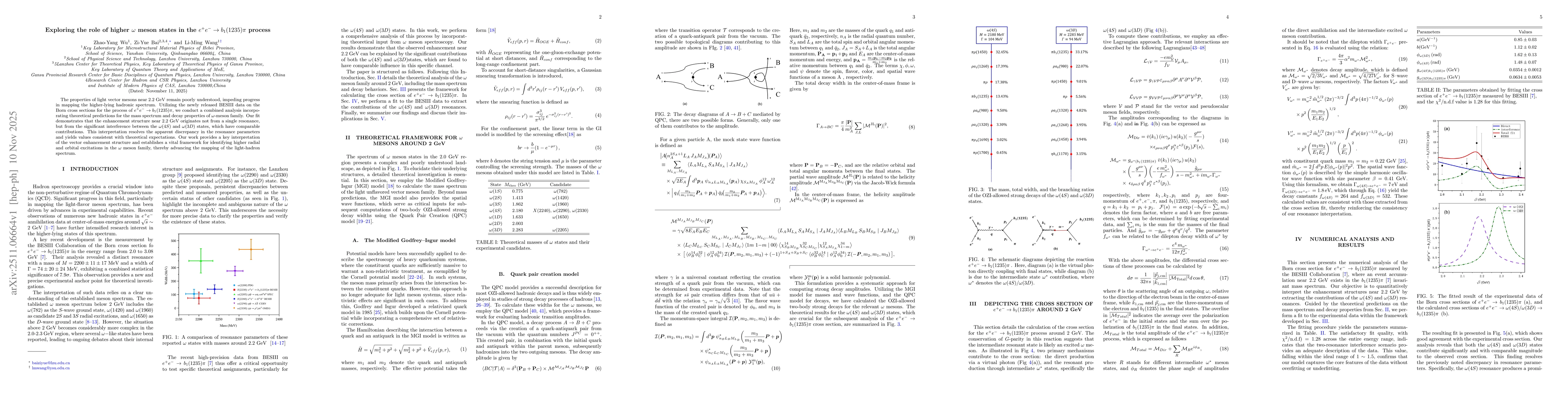 Thumbnail for Exploring the role of higher $ω$ meson states in the $e^+ e^-\rightarrow b_1(1235) π$ process