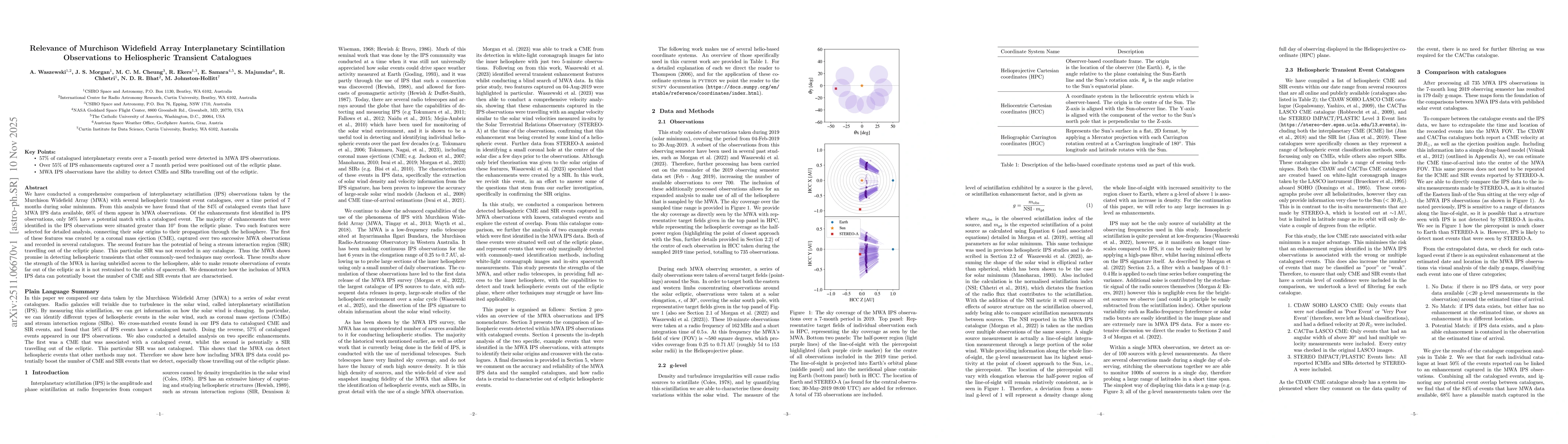 Thumbnail for Relevance of Murchison Widefield Array Interplanetary Scintillation Observations to Heliospheric Transient Catalogues