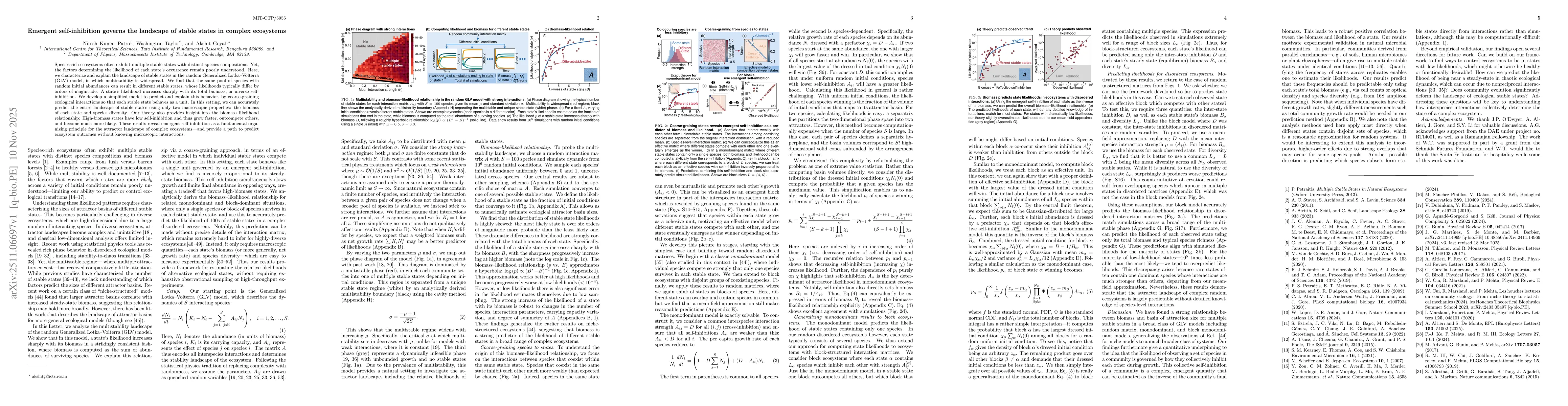 Thumbnail for Emergent self-inhibition governs the landscape of stable states in complex ecosystems