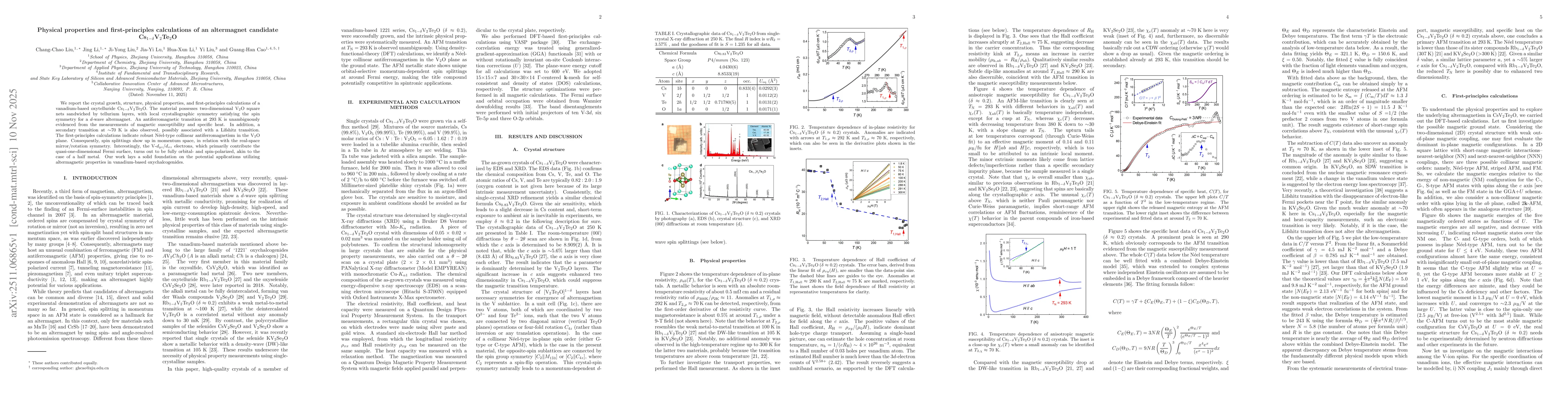 Thumbnail for Physical properties and first-principles calculations of an altermagnet candidate Cs$_{1-δ}$V$_2$Te$_2$O