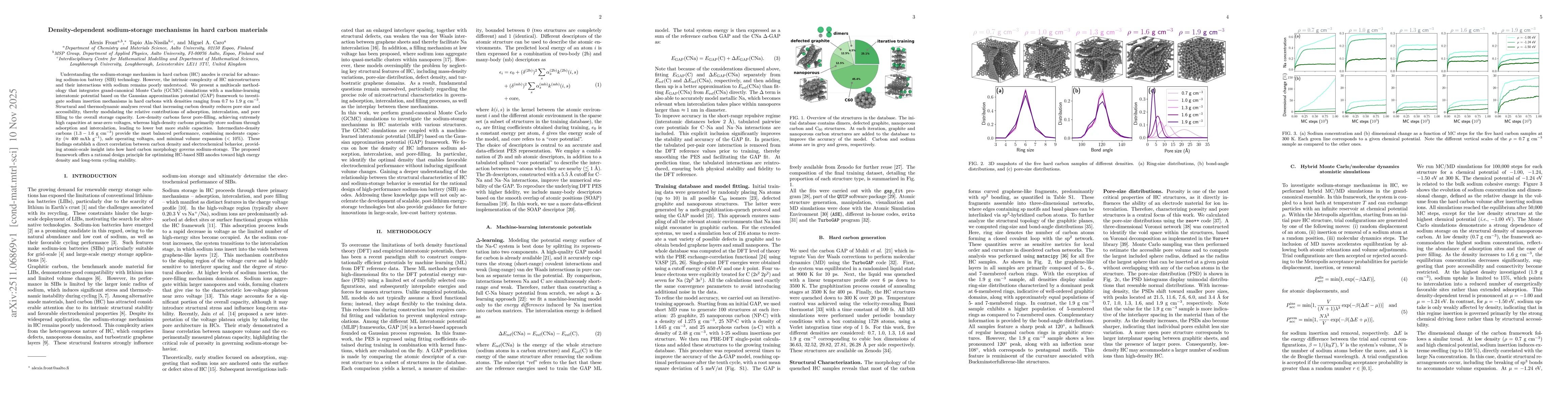 Thumbnail for Density-dependent sodium-storage mechanisms in hard carbon materials