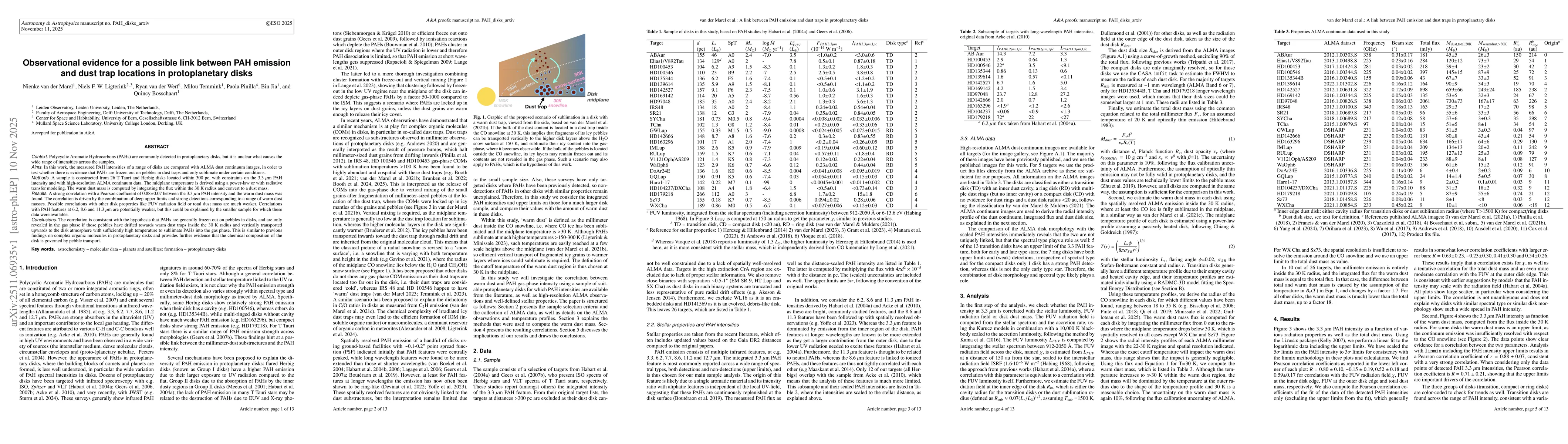 Thumbnail for Observational evidence for a possible link between PAH emission and dust trap locations in protoplanetary disks