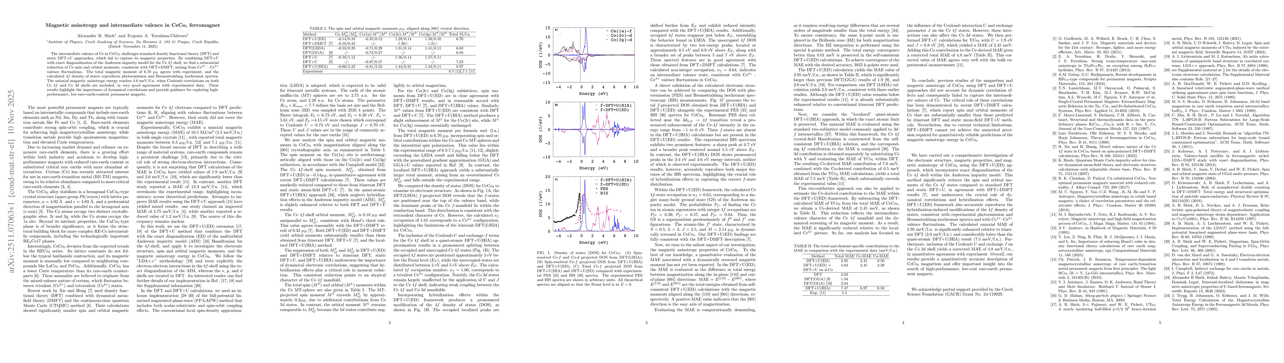 Thumbnail for Magnetic anisotropy and intermediate valence in CeCo$_5$ ferromagnet