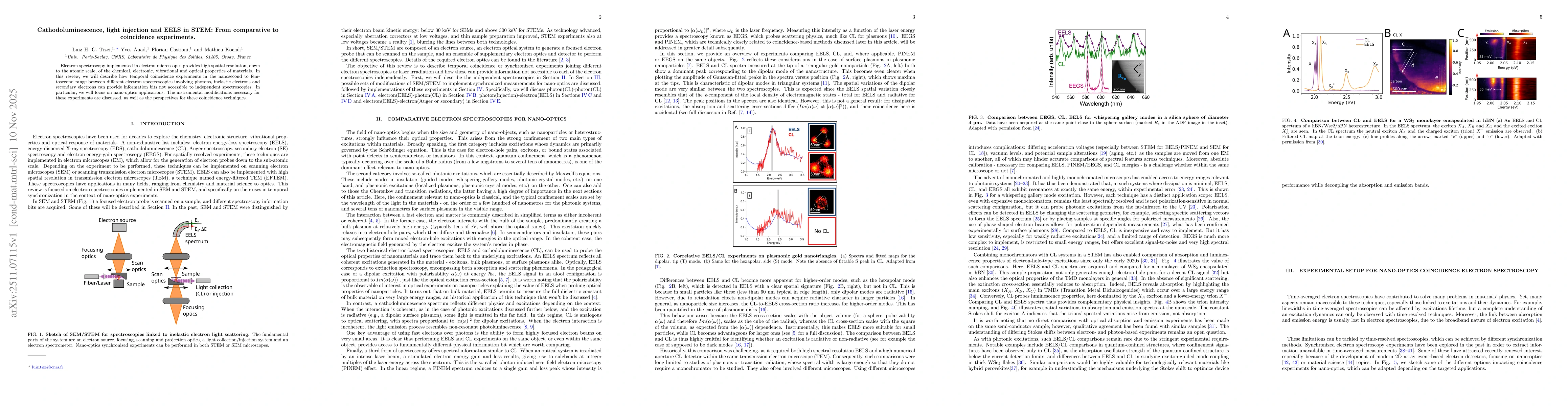 Thumbnail for Cathodoluminescence, light injection and EELS in STEM: From comparative to coincidence experiments