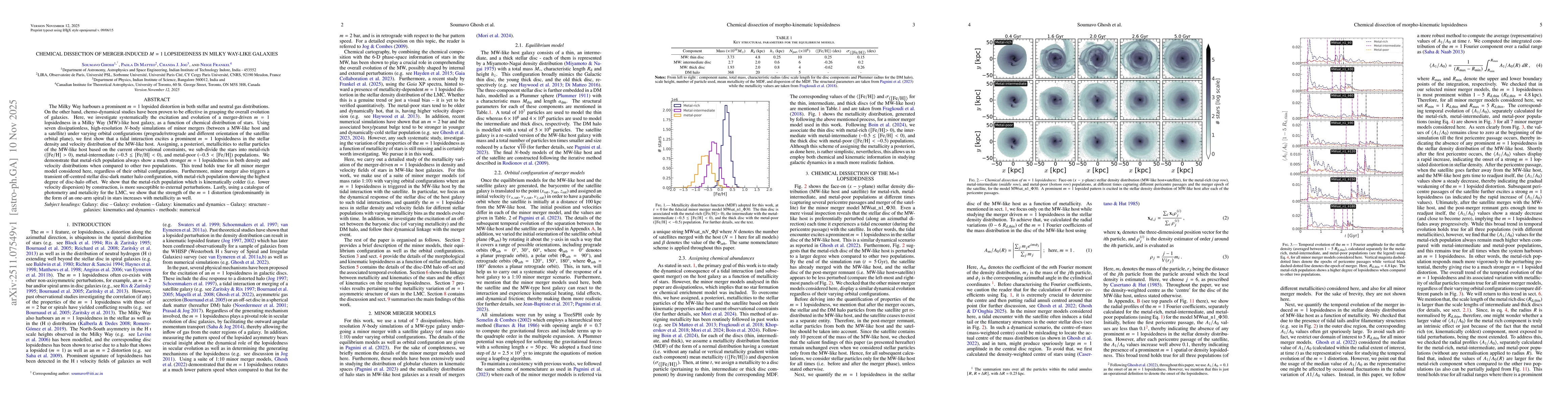 Thumbnail for Chemical dissection of merger-induced $m=1$ lopsidedness in Milky Way-like galaxies