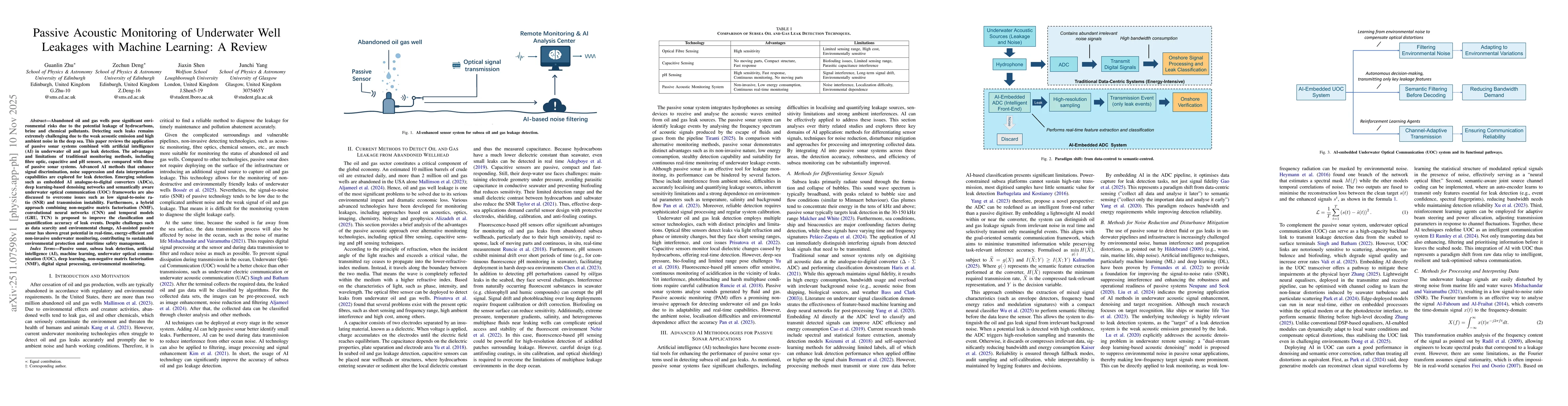 Thumbnail for Passive Acoustic Monitoring of Underwater Well Leakages with Machine Learning: A Review