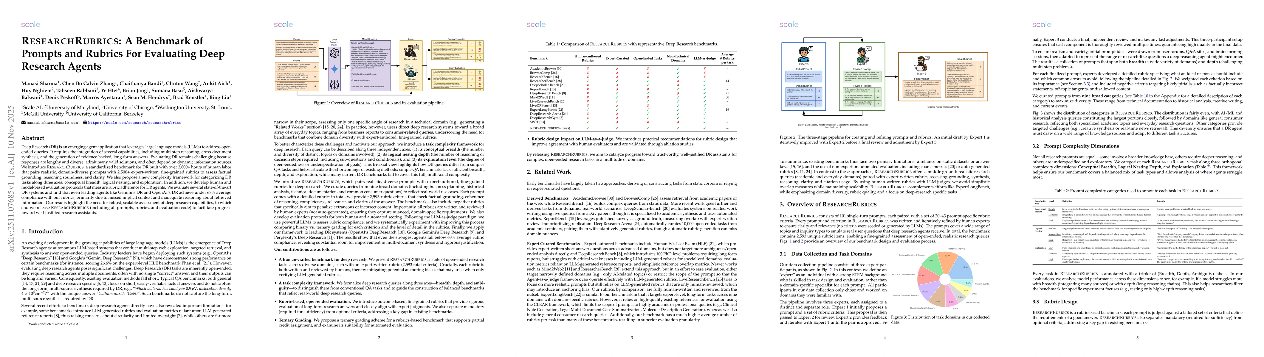 Thumbnail for ResearchRubrics: A Benchmark of Prompts and Rubrics For Evaluating Deep Research Agents