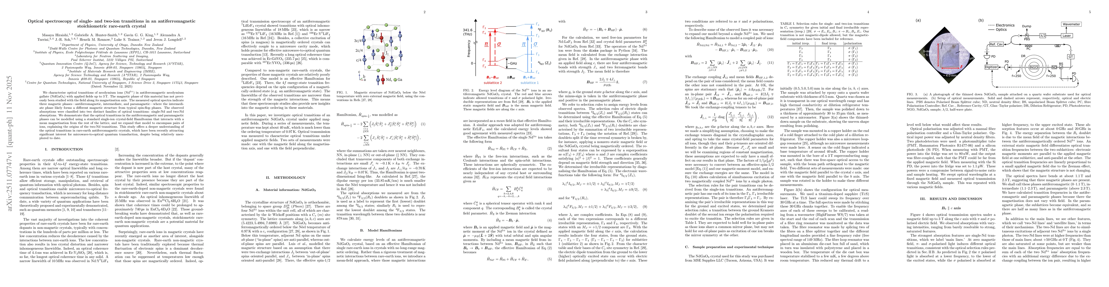 Thumbnail for Optical spectroscopy of single- and two-ion transitions in an antiferromagnetic stoichiometric rare-earth crystal