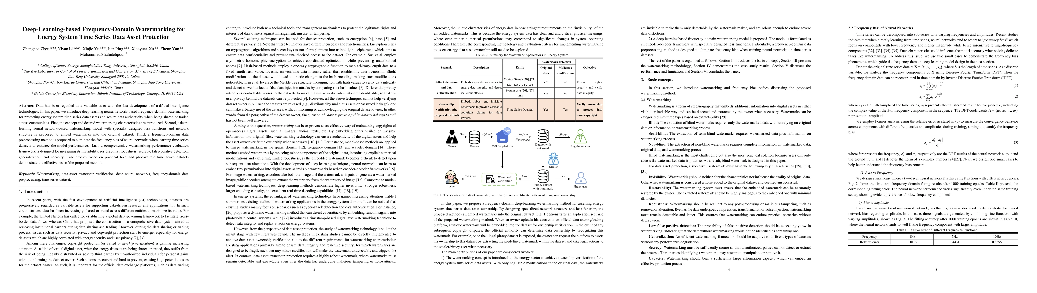 Thumbnail for Deep-Learning-based Frequency-Domain Watermarking for Energy System Time Series Data Asset Protection