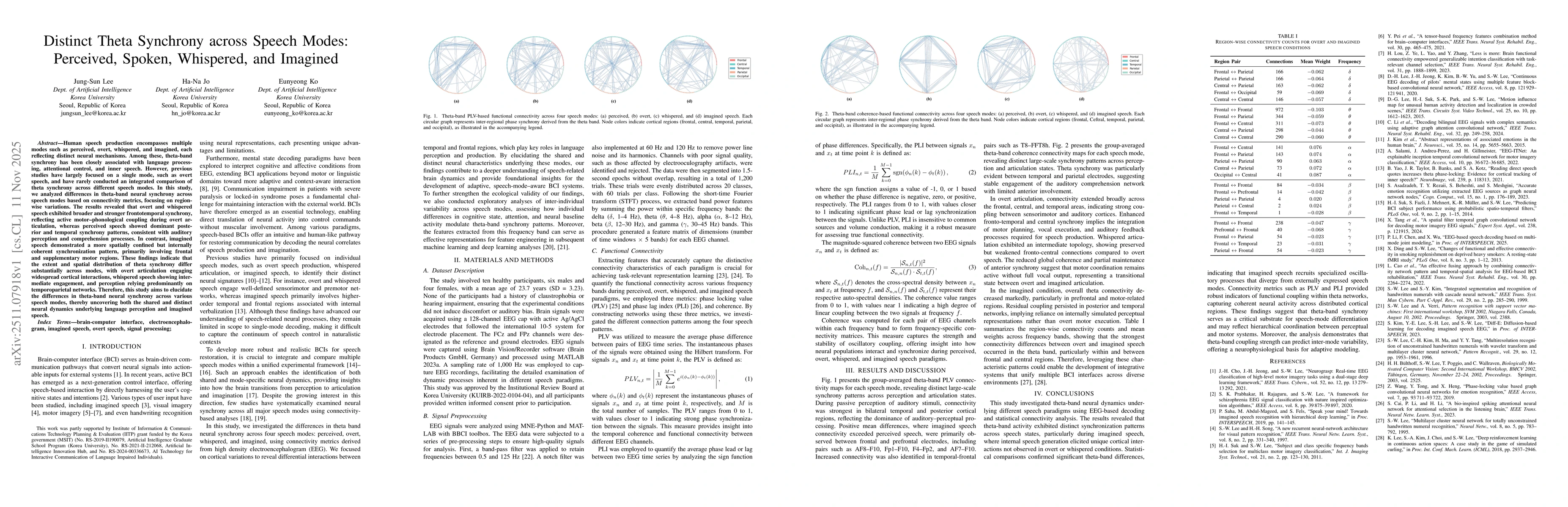 Thumbnail for Distinct Theta Synchrony across Speech Modes: Perceived, Spoken, Whispered, and Imagined