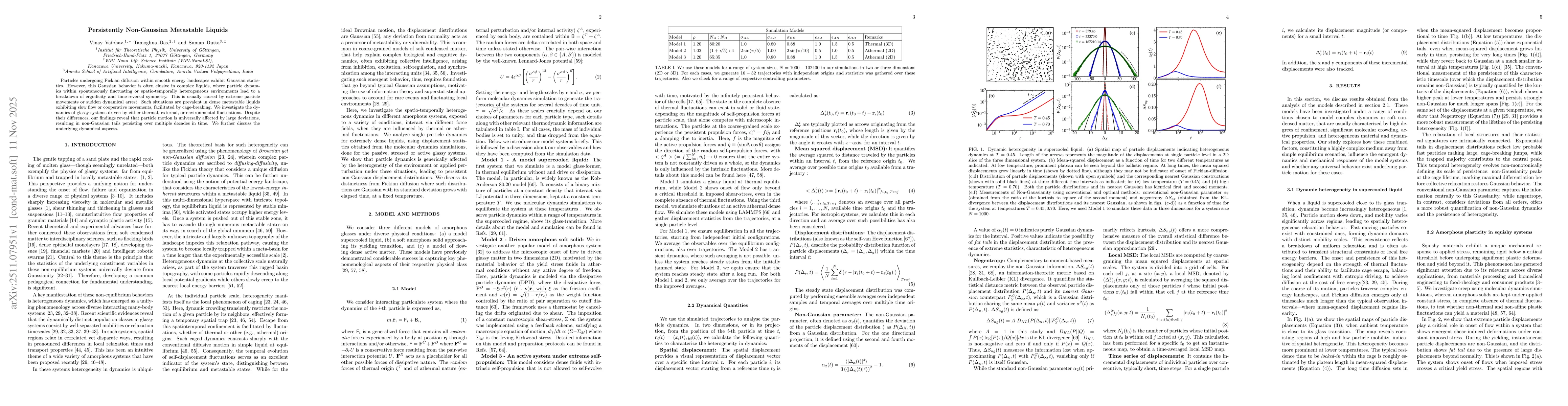 Thumbnail for Persistently Non-Gaussian Metastable Liquids