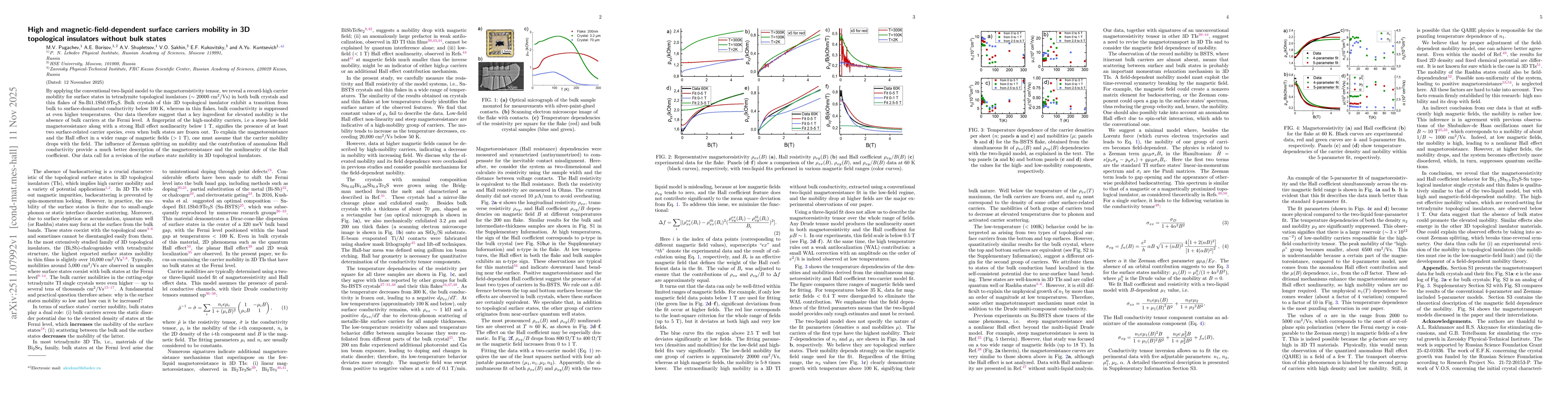 Thumbnail for High and Magnetic-field-dependent Surface Carriers Mobility in 3D Topological Insulators without Bulk States