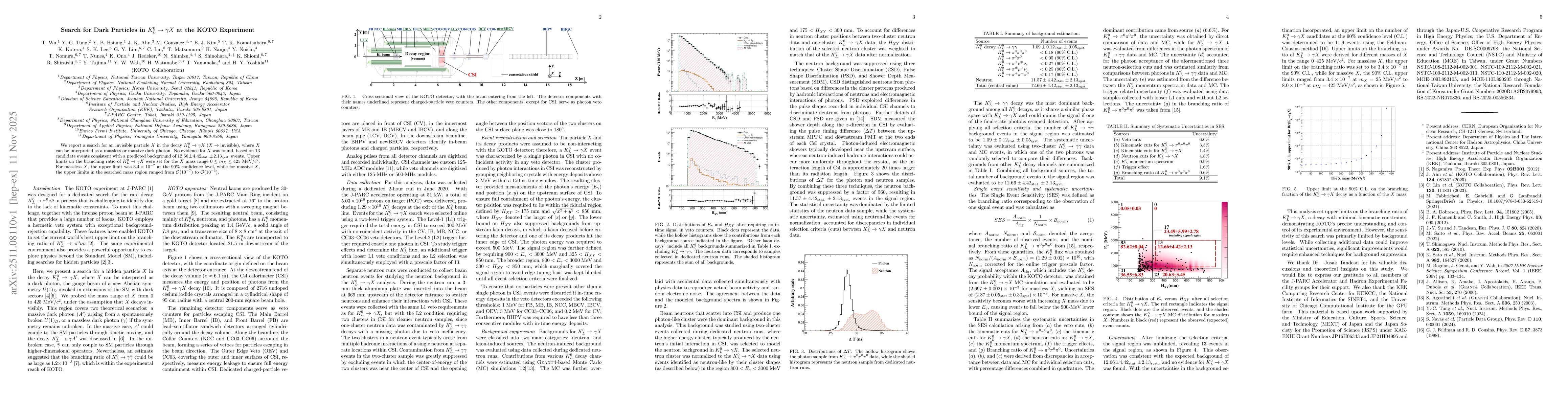 Thumbnail for Search for Dark Particles in $K^0_L \to γX$ at the KOTO Experiment
