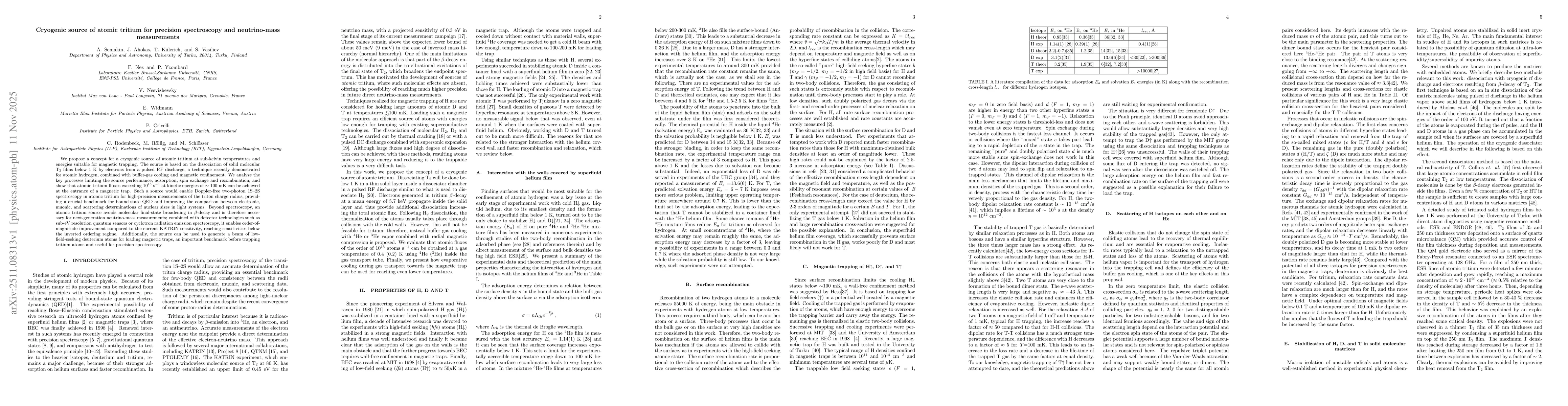 Thumbnail for Cryogenic source of atomic tritium for precision spectroscopy and neutrino-mass measurements