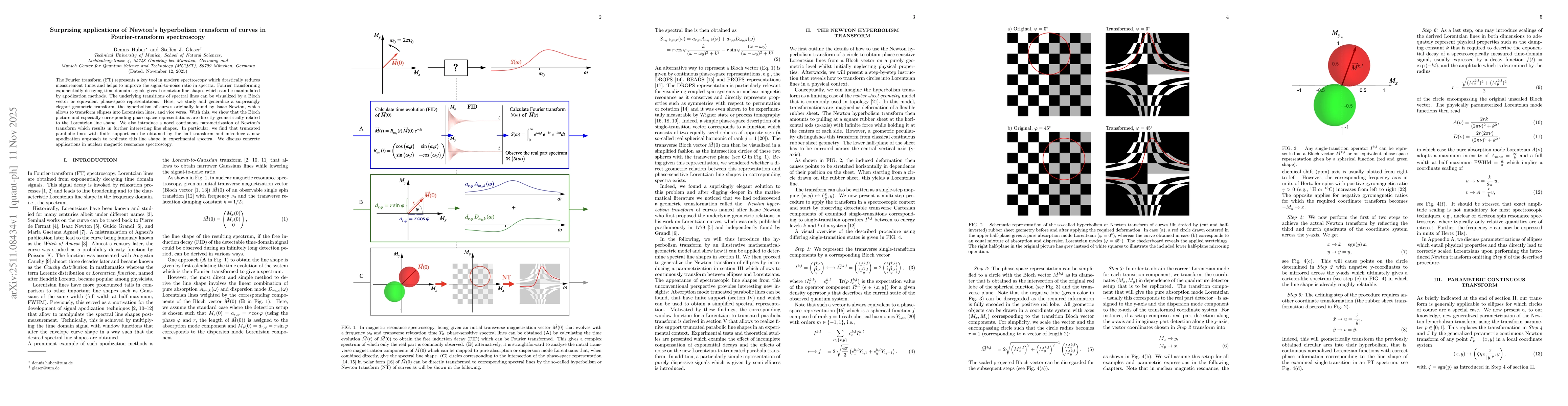 Thumbnail for Surprising applications of Newton's hyperbolism transform of curves in Fourier-transform spectroscopy