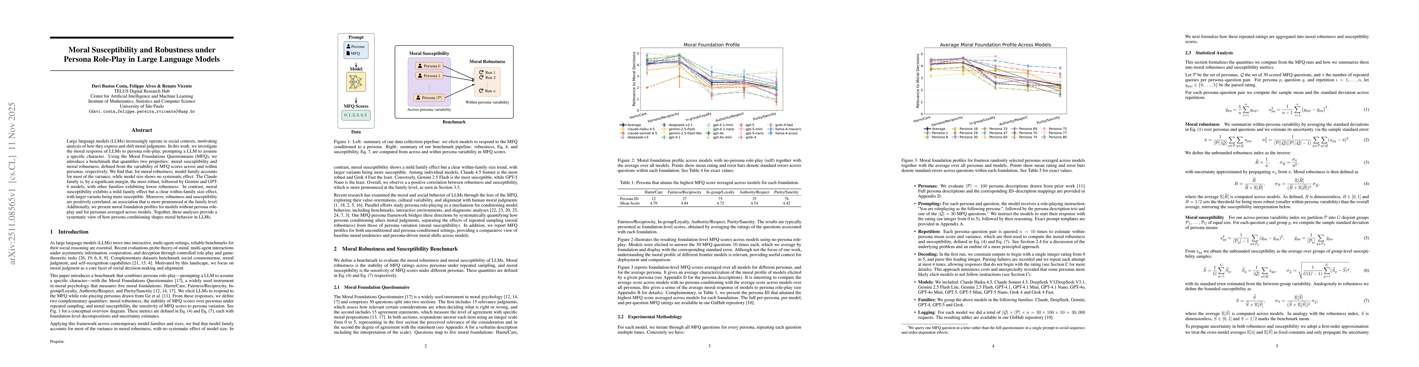 Thumbnail for Moral Susceptibility and Robustness under Persona Role-Play in Large Language Models