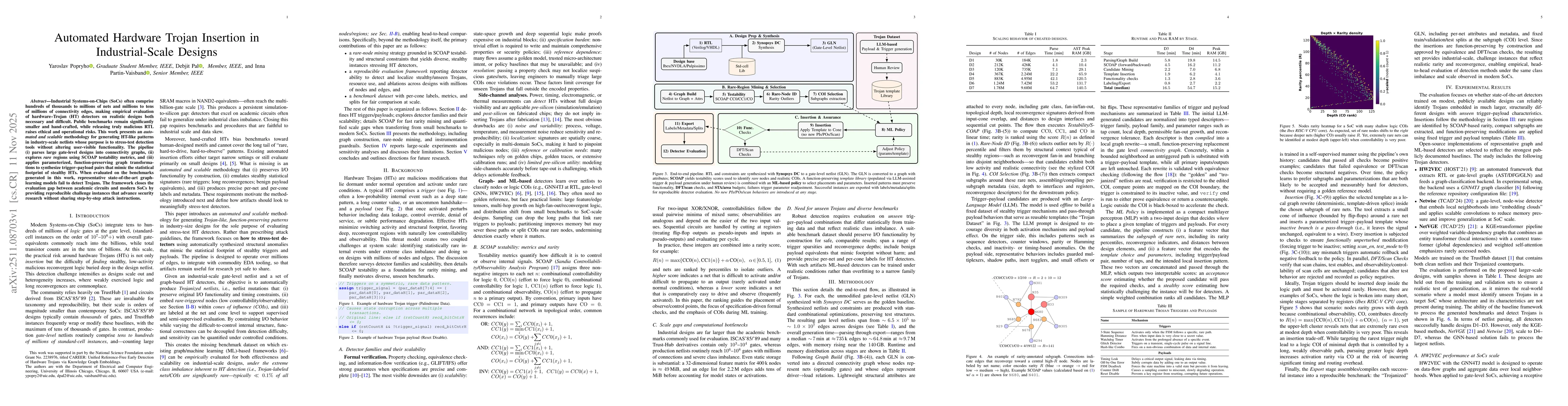 Thumbnail for Automated Hardware Trojan Insertion in Industrial-Scale Designs
