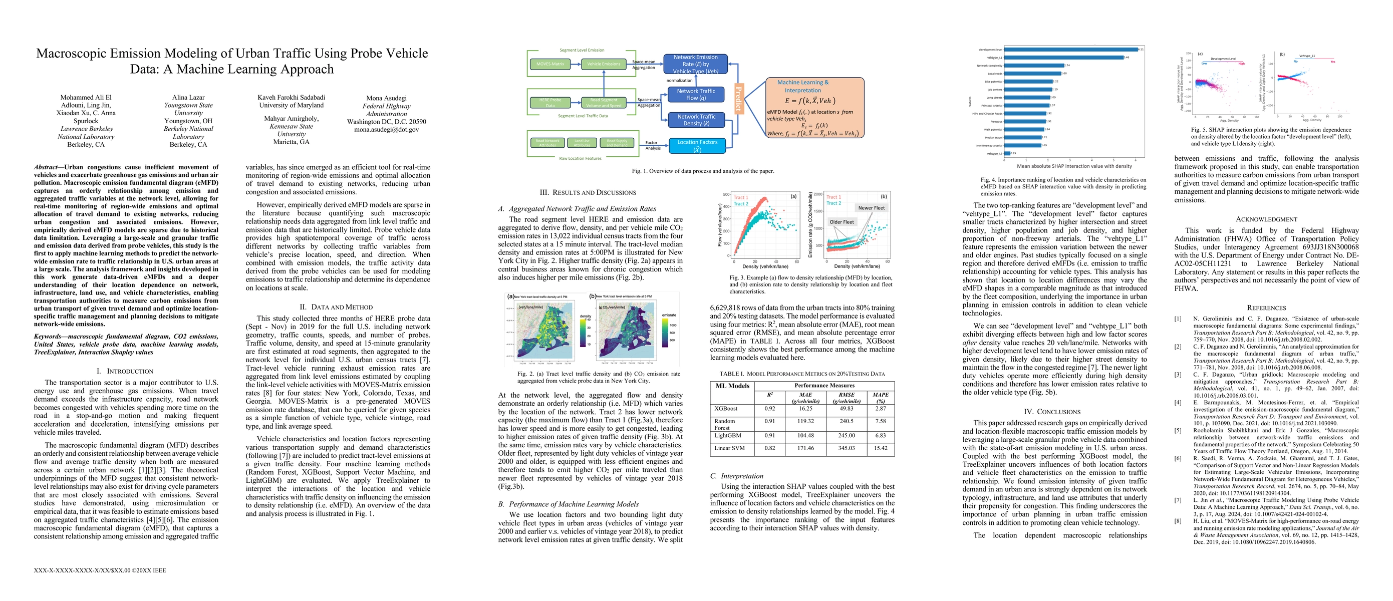 Thumbnail for Macroscopic Emission Modeling of Urban Traffic Using Probe Vehicle Data: A Machine Learning Approach