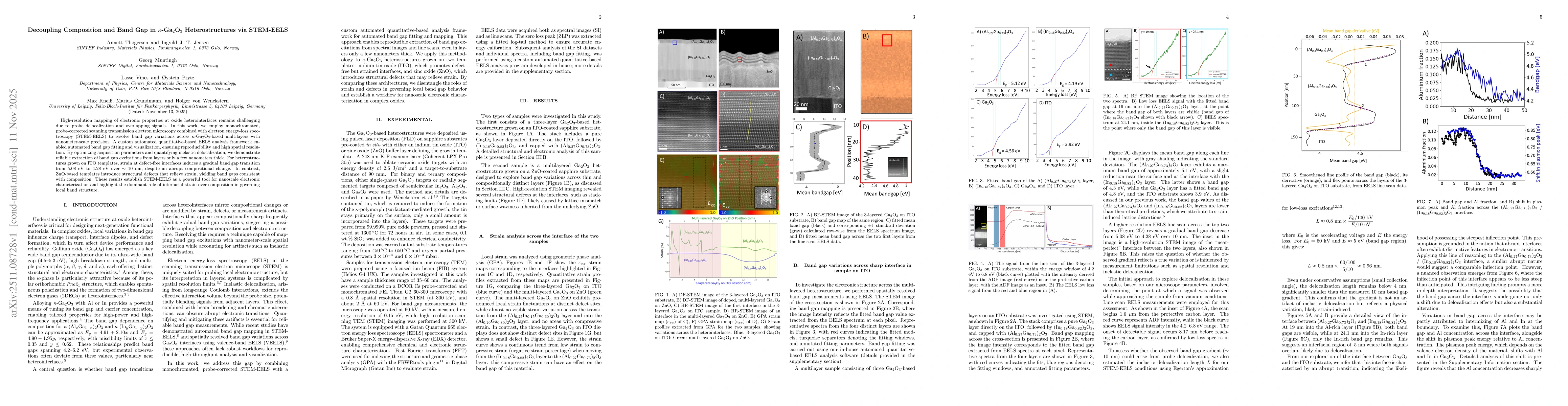 Thumbnail for Decoupling Composition and Band Gap in $κ$-Ga$_2$O$_3$ Heterostructures via STEM-EELS