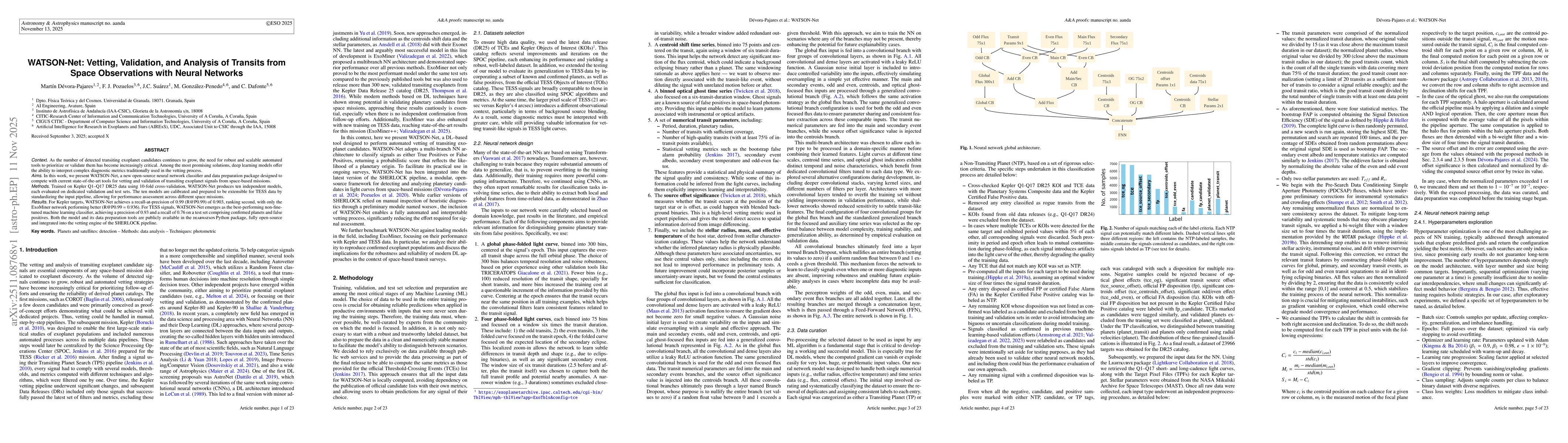 Thumbnail for WATSON-Net: Vetting, Validation, and Analysis of Transits from Space Observations with Neural Networks