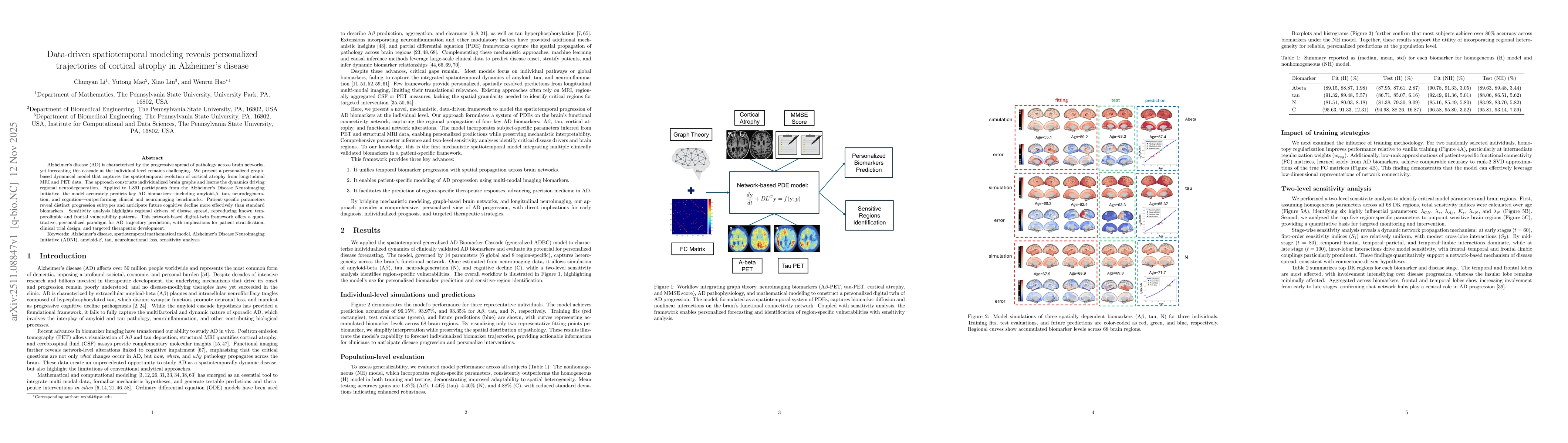 Thumbnail for Data-driven spatiotemporal modeling reveals personalized trajectories of cortical atrophy in Alzheimer's disease