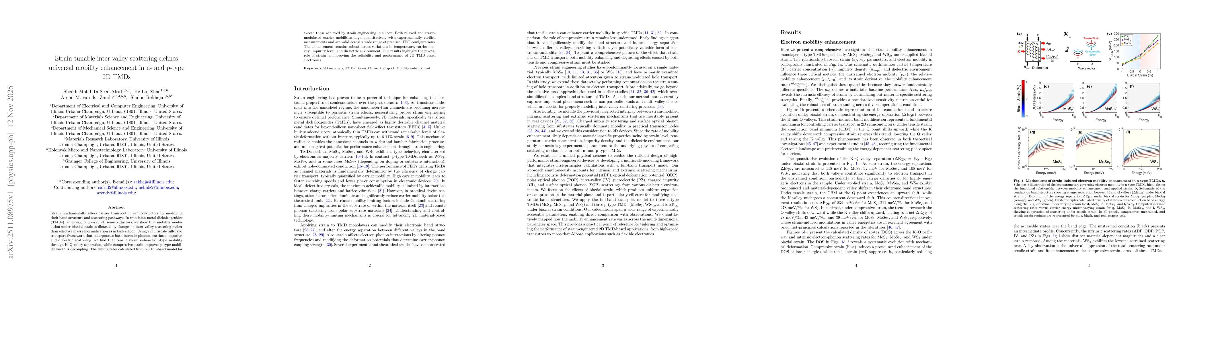 Thumbnail for Strain-tunable inter-valley scattering defines universal mobility enhancement in n- and p-type 2D TMDs