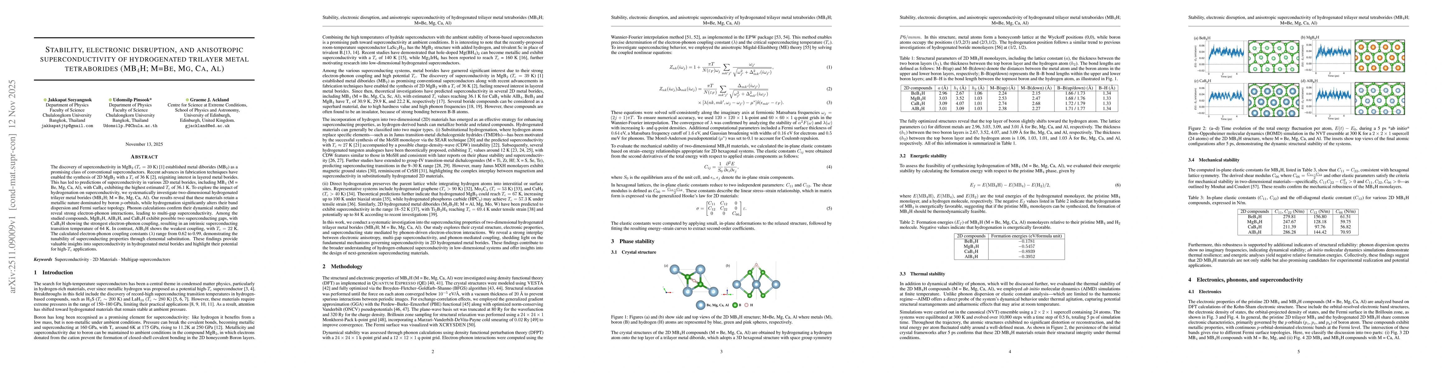 Thumbnail for Stability, electronic disruption, and anisotropic superconductivity of hydrogenated trilayer metal tetraborides (MB$_{4}$H; M=Be, Mg, Ca, Al)