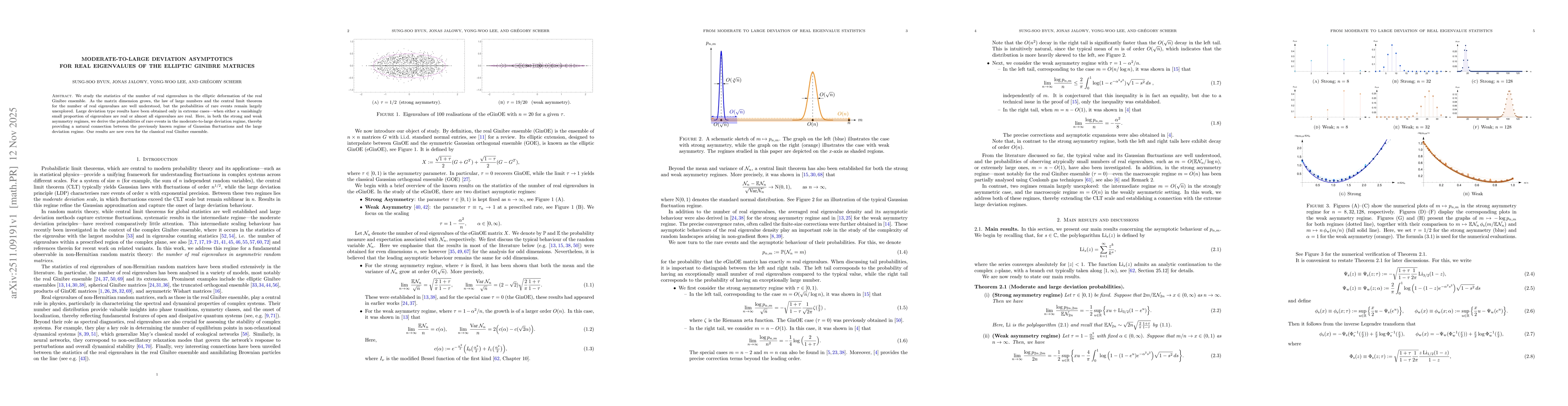 Thumbnail for Moderate-to-large deviation asymptotics for real eigenvalues of the elliptic Ginibre matrices
