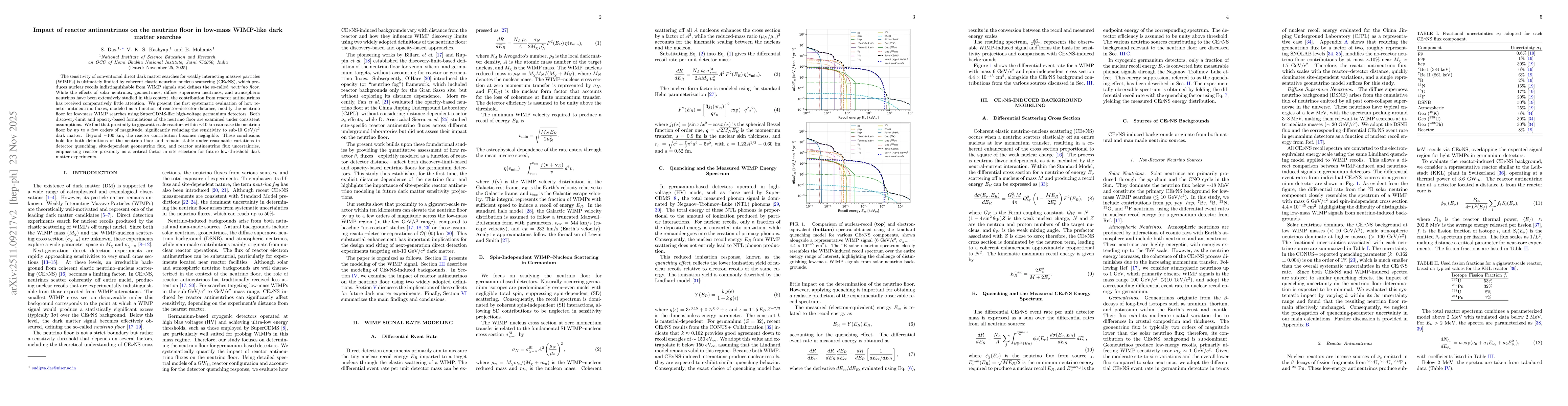 Thumbnail for Impact of reactor antineutrinos on the neutrino floor in low-mass WIMP-like dark matter searches
