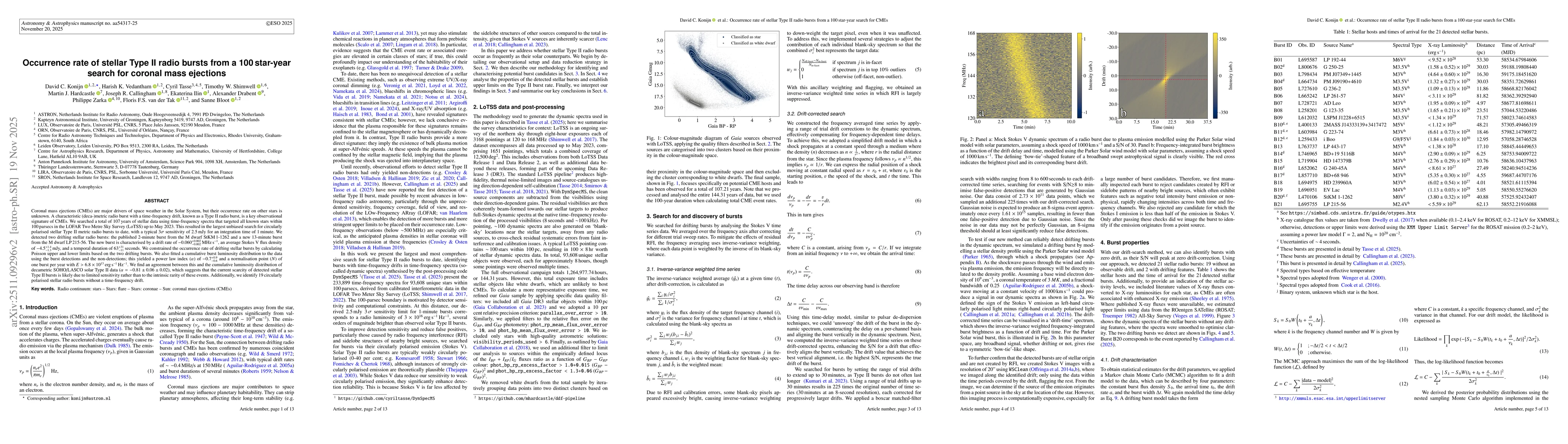 Thumbnail for Occurrence rate of stellar Type II radio bursts from a 100 star-year search for coronal mass ejections