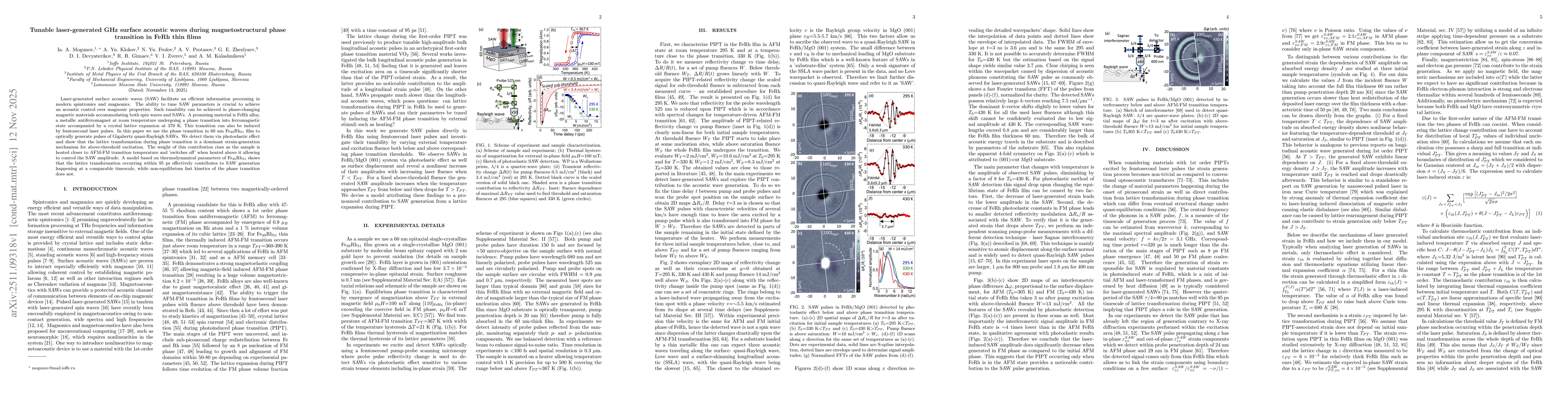 Thumbnail for Tunable laser-generated GHz surface acoustic waves during magnetostructural phase transition in FeRh thin films