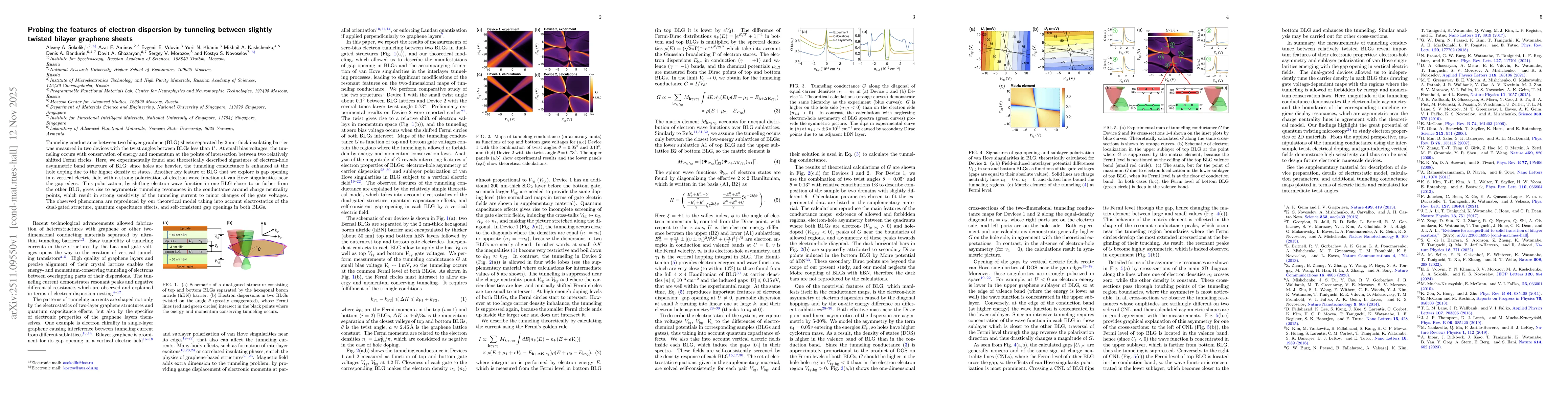 Thumbnail for Probing the features of electron dispersion by tunneling between slightly twisted bilayer graphene sheets