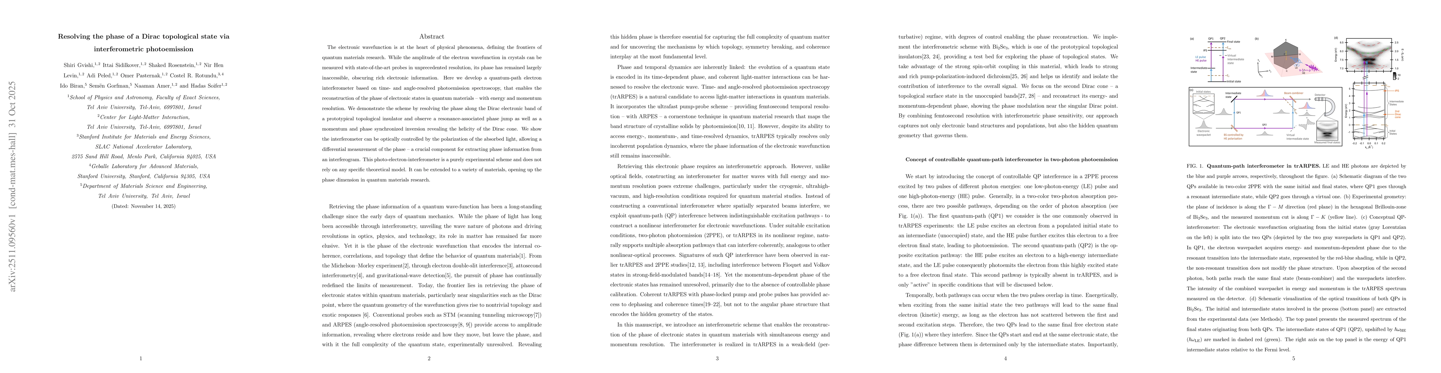 Thumbnail for Resolving the phase of a Dirac topological state via interferometric photoemission