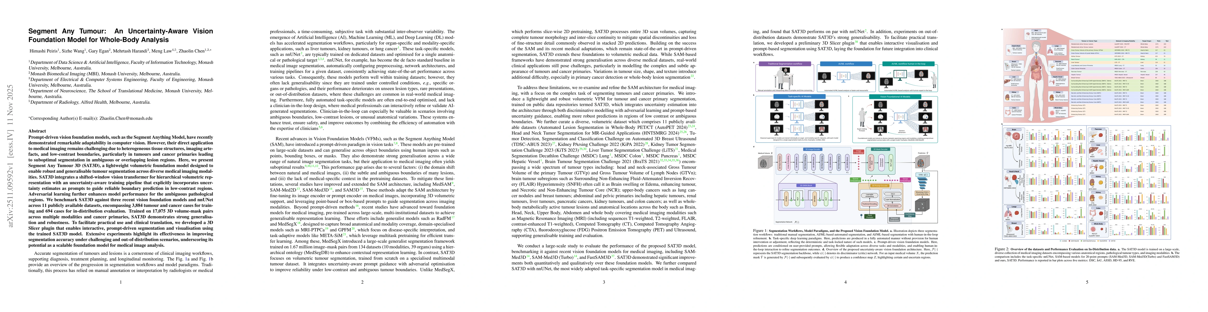 Thumbnail for Segment Any Tumour: An Uncertainty-Aware Vision Foundation Model for Whole-Body Analysis